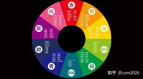 橘色五行|【橘色五行屬性】揭開橘色五行屬性的奧秘：五行元素相生相剋的。